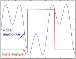 Analogique logique